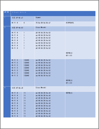 報告書イメージ(AP一覧表)