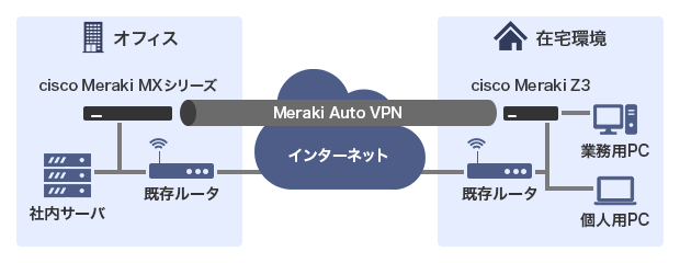 VPNのイメージ図