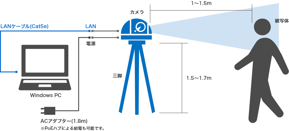 サーマルカメラの構成図